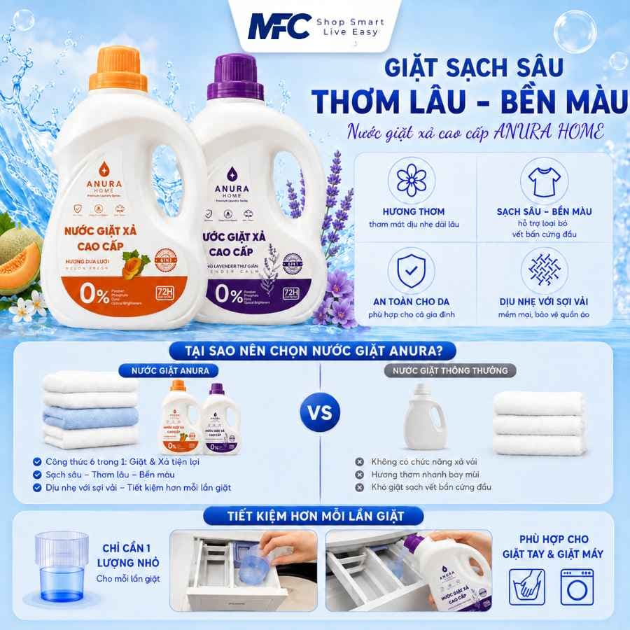 Nước Giặt Xả Anura Home Dưa Lưới 3.5kg | Sạch Sâu, Thơm 72H — ảnh 2